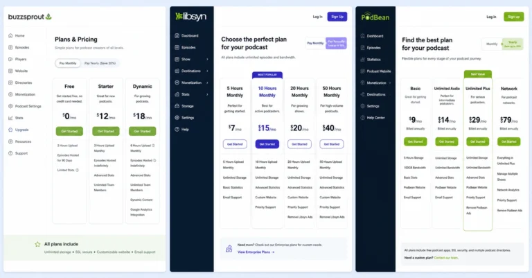 Comparison dashboard showing best podcast hosting platforms in 2026 with pricing and feature breakdowns