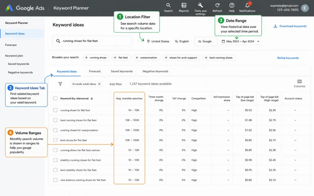 Google Keyword Planner interface showing location filtering and search volume ranges