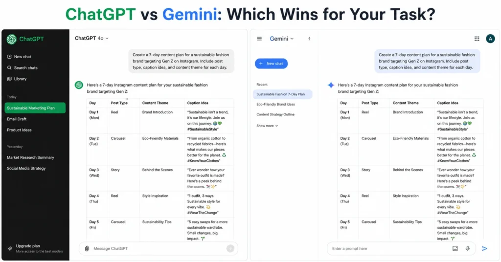Side-by-side comparison of ChatGPT and Gemini interfaces showing the same prompt