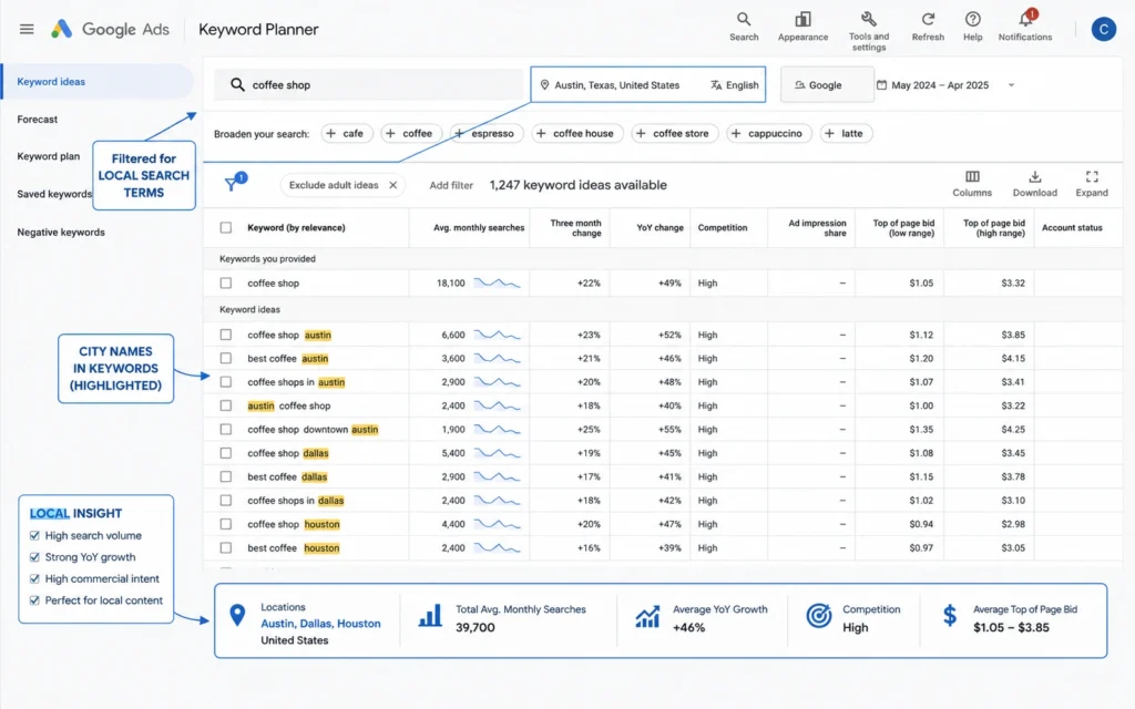 Google Keyword Planner showing local keyword search volume for city-specific terms