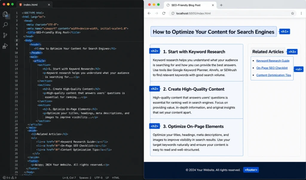 Split view of a content management system code interface and a live web article demonstrating clean structural optimization