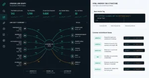 An analytical breakdown showing how external source platforms pass domain equity using clean structural backlinks