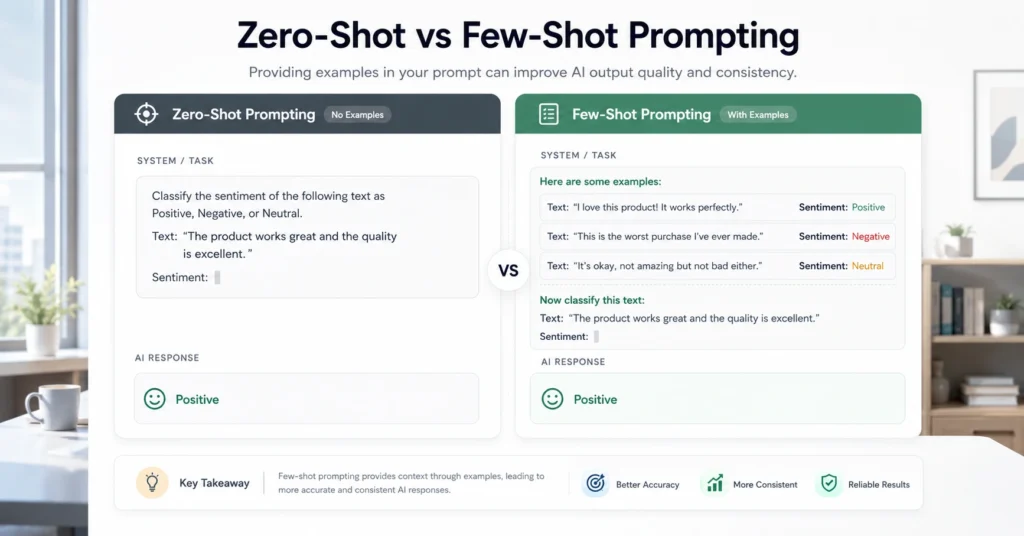 Comparison between a zero-shot prompt and a few-shot prompt in an AI workspace